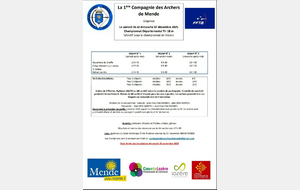 Compétition en salle mende 